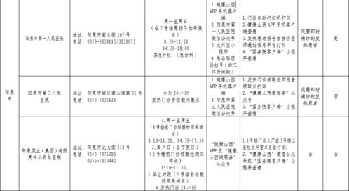 通告 具備資質 對社會開放 陽泉10家