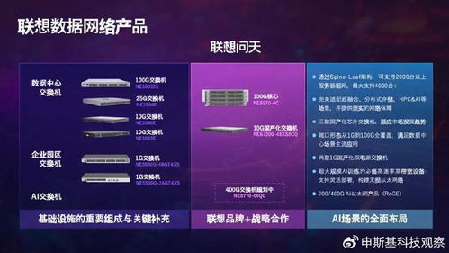 聯想數據網絡產品線全新升級,構建高質量的ai網絡底座